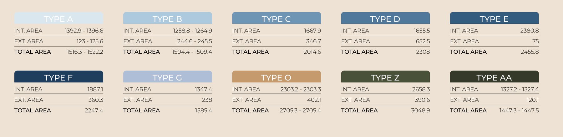 Office types and floor areas, Block C level 3